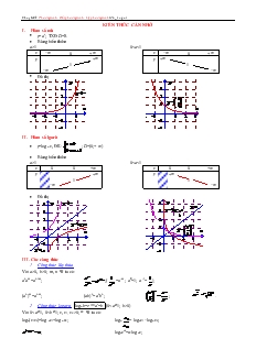 Giáo án môn Toán 11 - Chuyên đề  Phương trình - Bất phương trình - Hệ phương trình Mũ_Logarit
