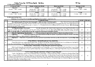 Giáo án Toán học 11 - Trường Trung Học Phổ Thông