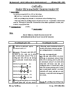 Giáo án Tự chọn toán 8 - Chủ đề 1: Phân tích đa thức thành nhân tử
