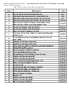 Kế hoạch dạy ôn toán 9 năm học 2013-2014