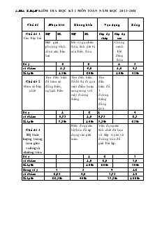 Kiểm tra học kỳ I Năm học 2013 – 2014 môn thi Toán Lớp 9