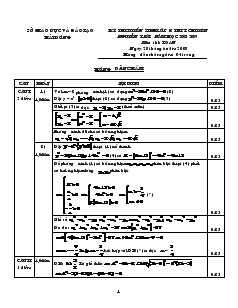 Kỳ thi tuyển sinh lớp 10 THPT chuyên Nguyễn Trãi - Năm học 2008-2009 Môn thi : Toán