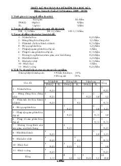 Thiết kế ma trận ra đề kiểm tra học kì I môn toán 8 tuần 17 năm học 2009 – 2010