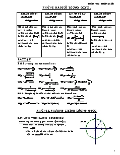 Toán học thêm đại số 11