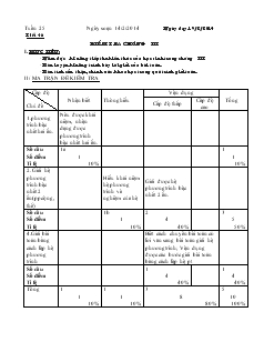 Tuần 25 Tiết 46 Kiểm tra chương III