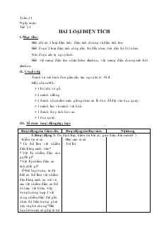 Bài giảng Môn Vật lý lớp 7 - Tuần 21 - Tiết 21 - Hai loại điện tích
