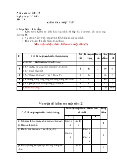 Đề kiểm tra chương II Đại số 9