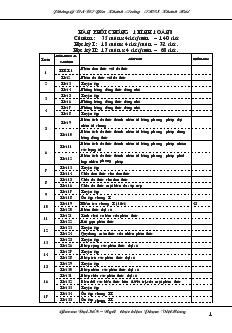 Giáo án Đại số 8 học kỳ II Phòng GD & ĐT Yên Khánh -Trường THCS Khánh Hải