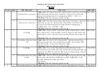 Kế hoạch giảng dạy Đại số 8 học kỳ I