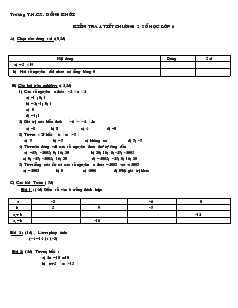 Kiểm tra 1 tiết Số học chương II Lớp 6 Trường THCS Đồng Khởi