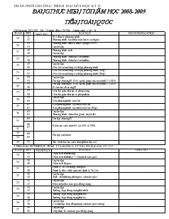 Phân phối chương trình Đại số 8 học kỳ II