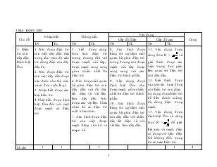 Tiết 19: Kiểm tra 45 phút