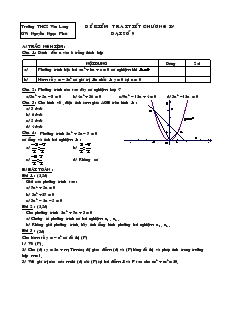 Đề kiểm tra 1 tiết Chương IV Đại số Khối 9 Trường THCS Văn Lang