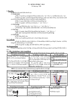 Giáo án Đại số 10 nâng cao - Hàm số bậc hai