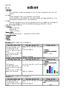 Giáo án Đại số 10 Tuần 30 Tiết 48 Biểu Đồ