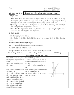 Giáo án Đại số 9 Đồ thị của hàm số y = ax + b ( a  0 )