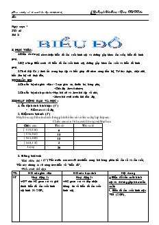 Giáo án Hình học 10 Tiết 48 Bài 2 Biểu đồ