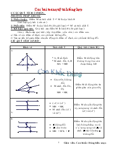 Các bài toán quỹ tích tổng hợp