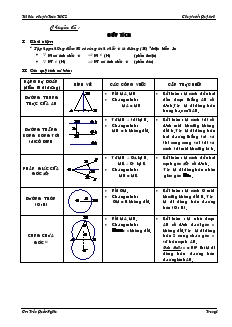 Chuyên đề Quỹ tích