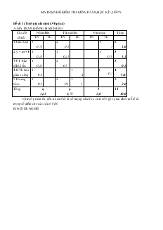 Đề kiểm tra học kì I môn toán 9 năm học 2008 – 2009