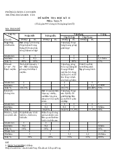 Đề kiểm tra học kỳ II môn toán 9