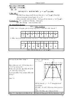 Giáo án Đại số 9 học kỳ II năm học 2008- 2009