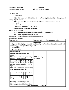 Giáo án Đại số 9 năm học 2010- 2011 - Tiết 50 : Đồ thị hàm số y = ax2