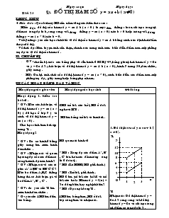 Giáo án Đại số 9 - Tiết 23 : Đồ thị hàm số y = ax +b ( a khác 0)