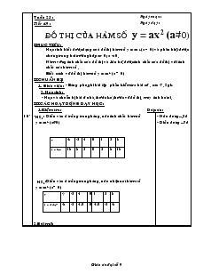 Giáo án Đại số 9 - Tuần 25 - Tiết 49 : Đồ thị của hàm số y = ax2 (a#0)