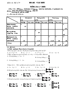 Giáo án Đại số khối 9 - Kiểm tra 15 phút