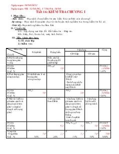 Giáo án Hình học lớp 9 - Tiết 16: Kiểm tra chương I
