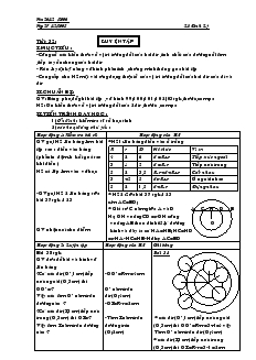 Giáo án môn Hình học khối 9 - Chương II - Tiết 32: Luyện tập