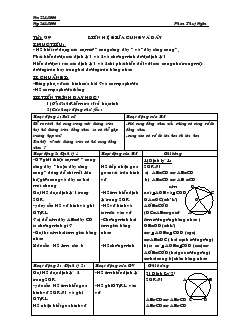 Giáo án môn Hình học khối 9 - Chương III - Tiết 39: Liên hệ giữa cung và dây