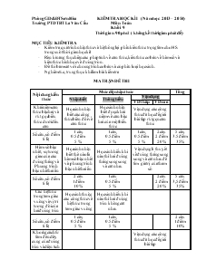 Kiểm tra học kì  I  năm học 2013 – 2014 trường PTDTBT La Văn Cầu môn toán 9