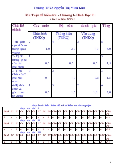 Ma trận đề kiểm tra - Chương I - Hình học 9