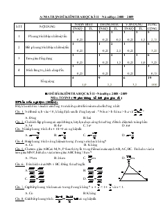 Ma trận đề kiểm tra học kỳ II năm học: 2008 – 2009