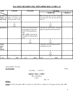 Ma trận đề kiểm tra môn Hình học 9 - Tiết 19