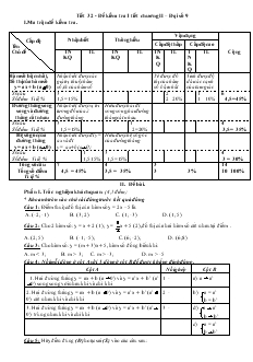 Tiết 32: Đề kiểm tra 1 tiết Chương II – Đại số 9