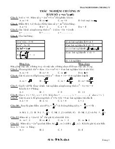 Câu hỏi Trắc nghiệm chương IV : Hàm số y =ax2(a khác 0)