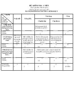 Đề kiểm tra 1 tiết ma trận kiểm tra chương I - Hình học 9