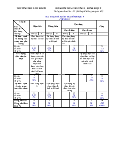 Đề kiểm tra chương I – Hình học 9 thời gian làm bài: 45 phút (không kể thời gian giao đề) trường THCS Tích Sơn