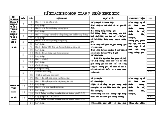 Kế hoạch bộ môn Toán 7 - Phần hình học