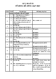 Kế hoạch sử dụng đồ dùng dạy học