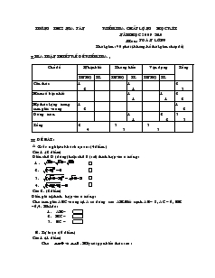 Kiểm tra chất lượng học kỳ I năm học 2009 - 2010 môn: Toán - Lớp 9 trường THCS Nga Tân