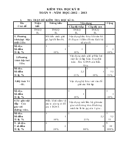 Kiểm tra học kỳ II toán 9 – năm học 2012 – 2013