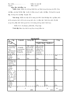 Kiểm tra một tiết môn Toán 9