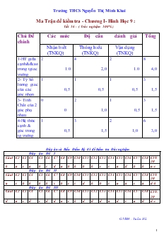 Ma trận đề kiểm tra - Chương I - Hình học 9