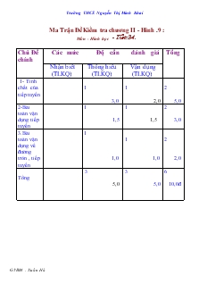 Ma trận đề kiểm tra chương II - Hình.9 - Tiết 34