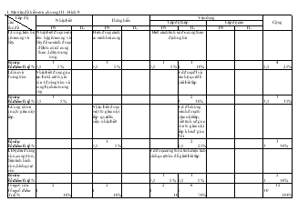 Ma trận đề kiểm tra chương III – Hình 9