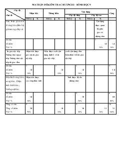Ma trận đề kiểm tra chương III - Hình học 9